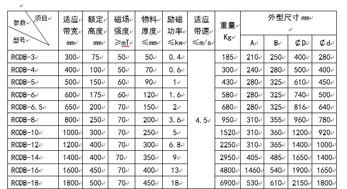 干式电磁除铁器主要参数及外形尺寸