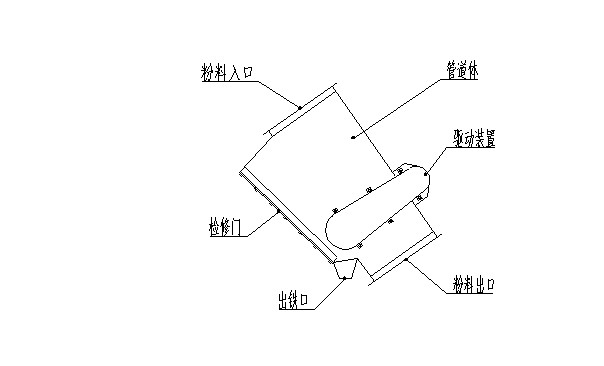 管道式除铁器,RCYG管道式除铁器