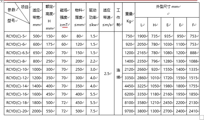 带式永磁除铁器