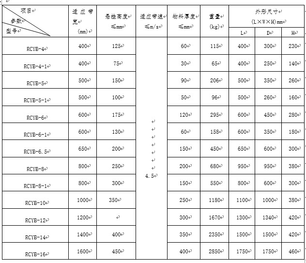 日照永磁手动除铁器