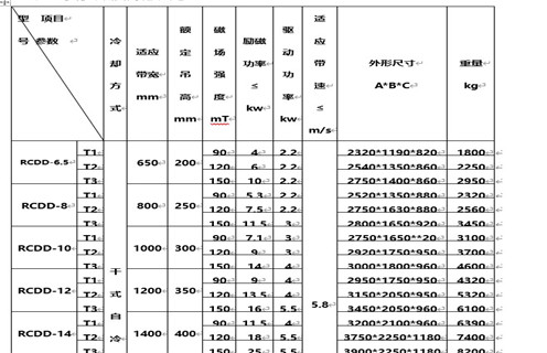 电磁除铁器,自卸式电磁除铁器,自卸式电磁除铁器工作视频