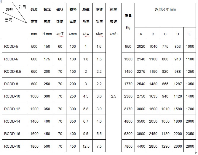 电磁自卸式除铁器