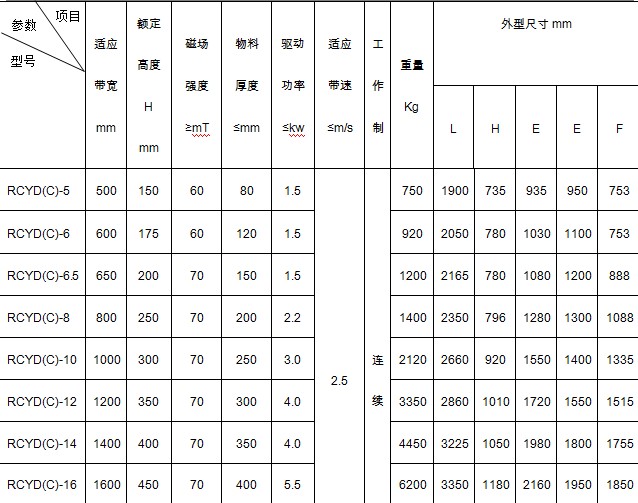 永磁自卸式除铁器产品外形尺寸