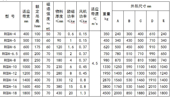 风冷电磁除铁器外形尺寸