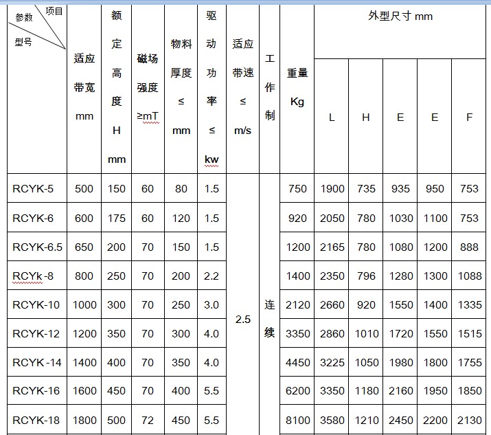 铠甲式永磁自卸式除铁器