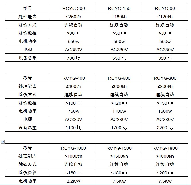 管道式永磁除铁器型号参数