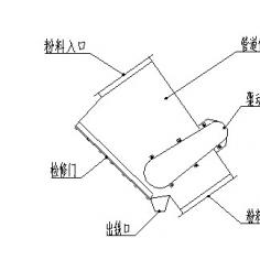 RCYG管道式永磁自卸式除铁器结构及原理