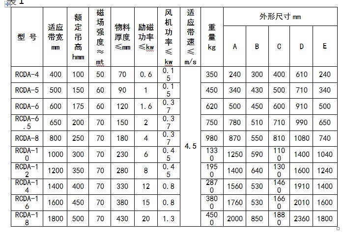 RCDA悬挂式风冷电磁除铁器技术参数