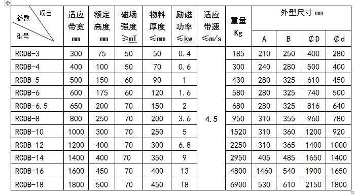 圆形电磁除铁器技术参数