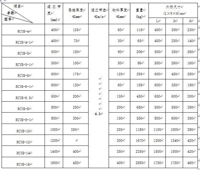 悬挂式永磁除铁器