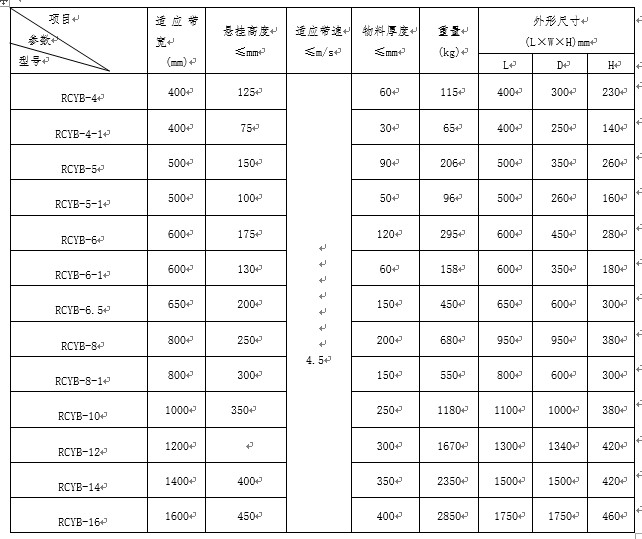 悬挂式永磁除铁器型号