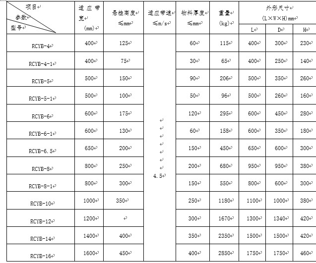 永磁除铁器型号