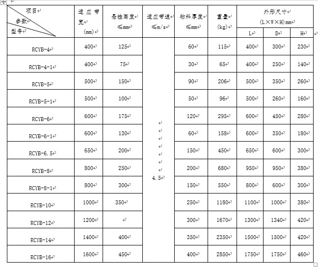 矿用悬挂式永磁除铁器技术参数